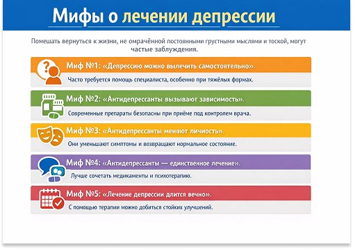Инфографика о мифах лечении депрессии